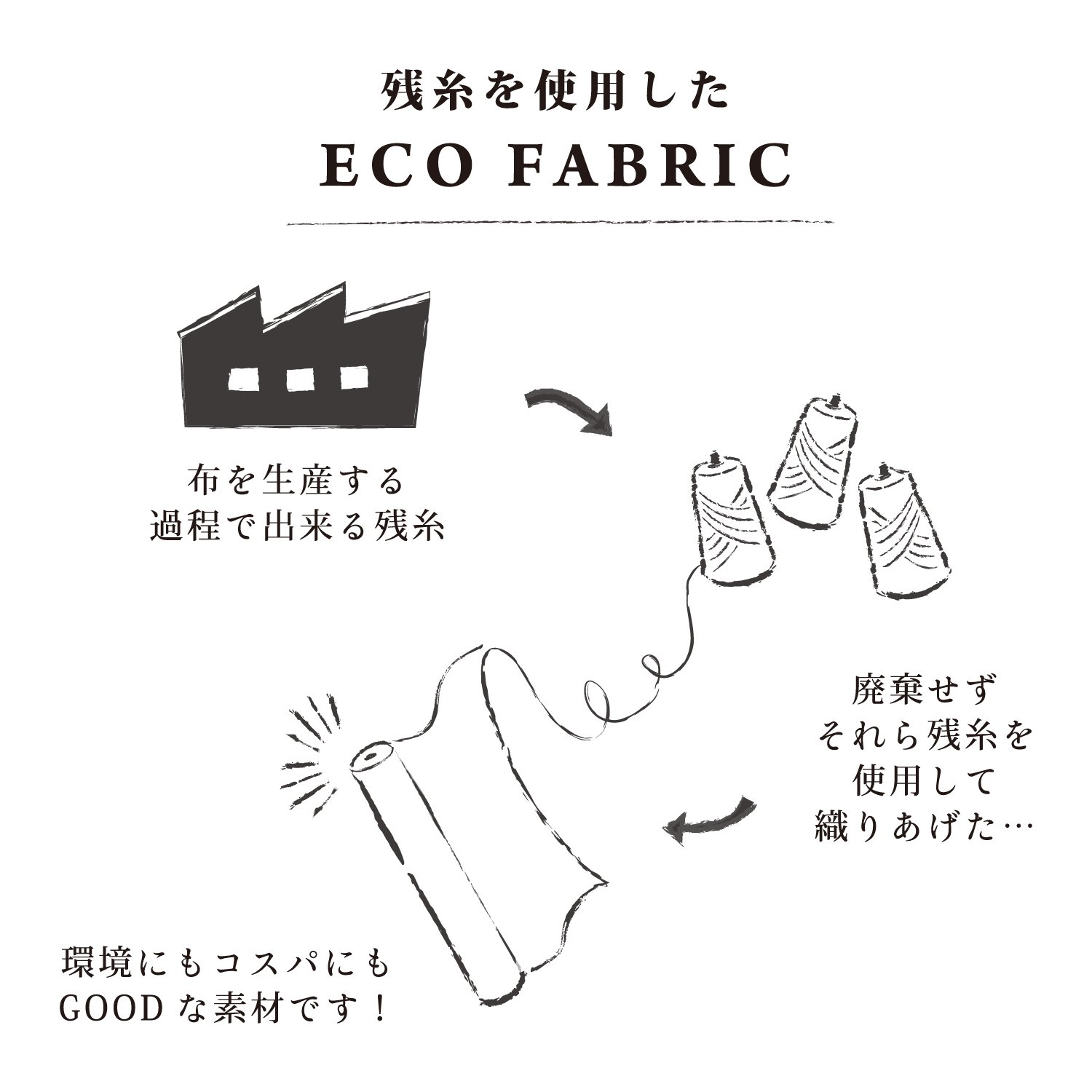 Kokochi Eco Yarn Chambray